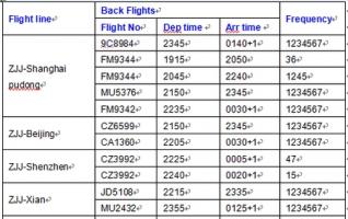 2015 Zhangjiajie Airport Flight Time Table(March-November) 